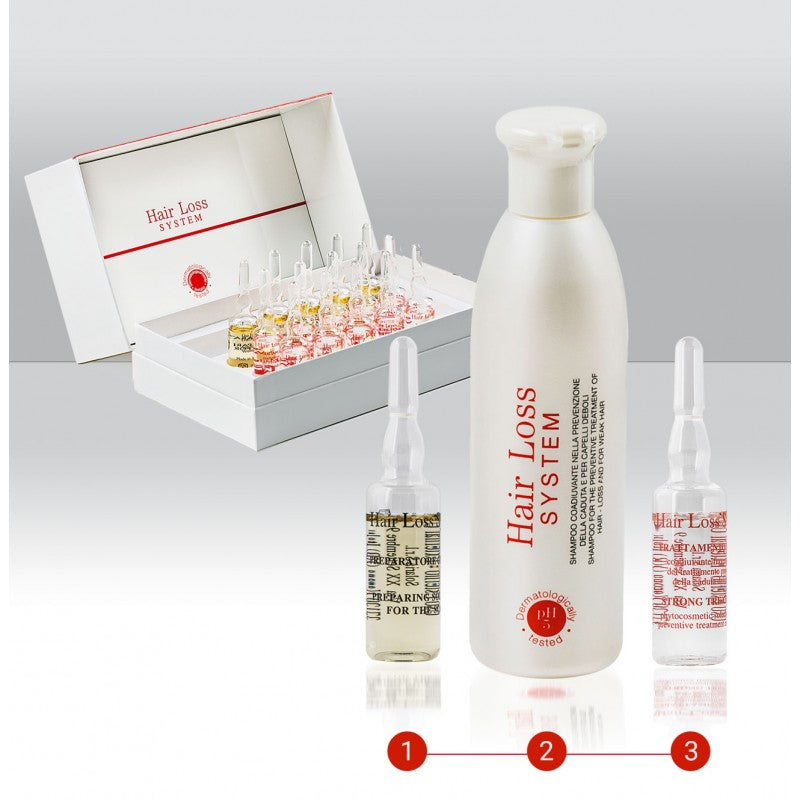 ORising Hair Loss SYSTEM set - shampoo + ampoules